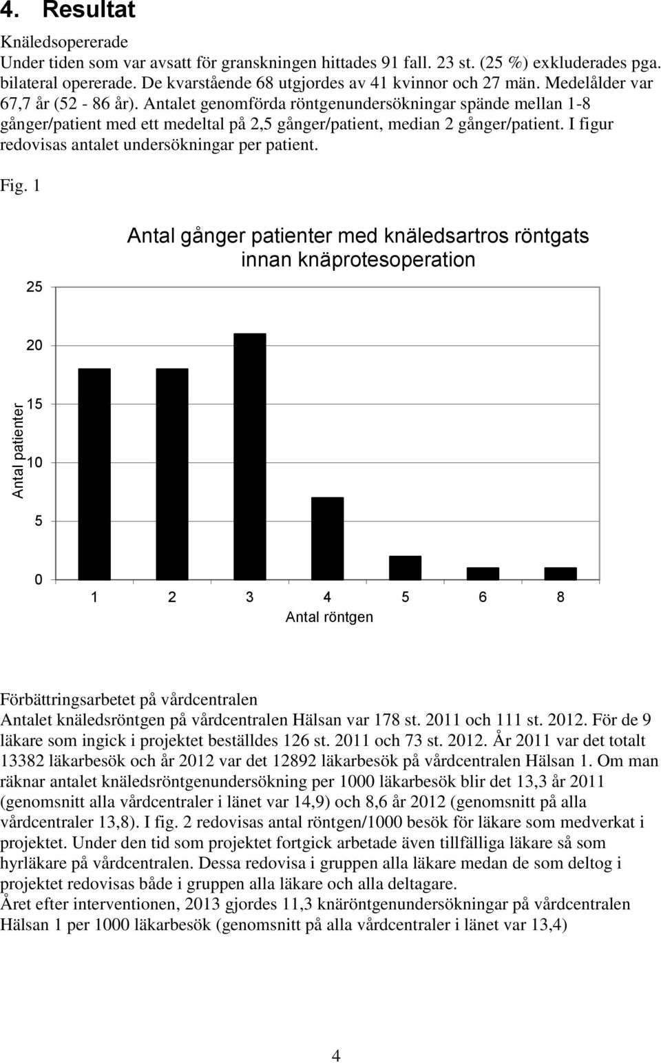 Antalet genomförda röntgenundersökningar spände mellan 1-8 gånger/patient med ett medeltal på 2,5 gånger/patient, median 2 gånger/patient. I figur redovisas antalet undersökningar per patient. Fig.