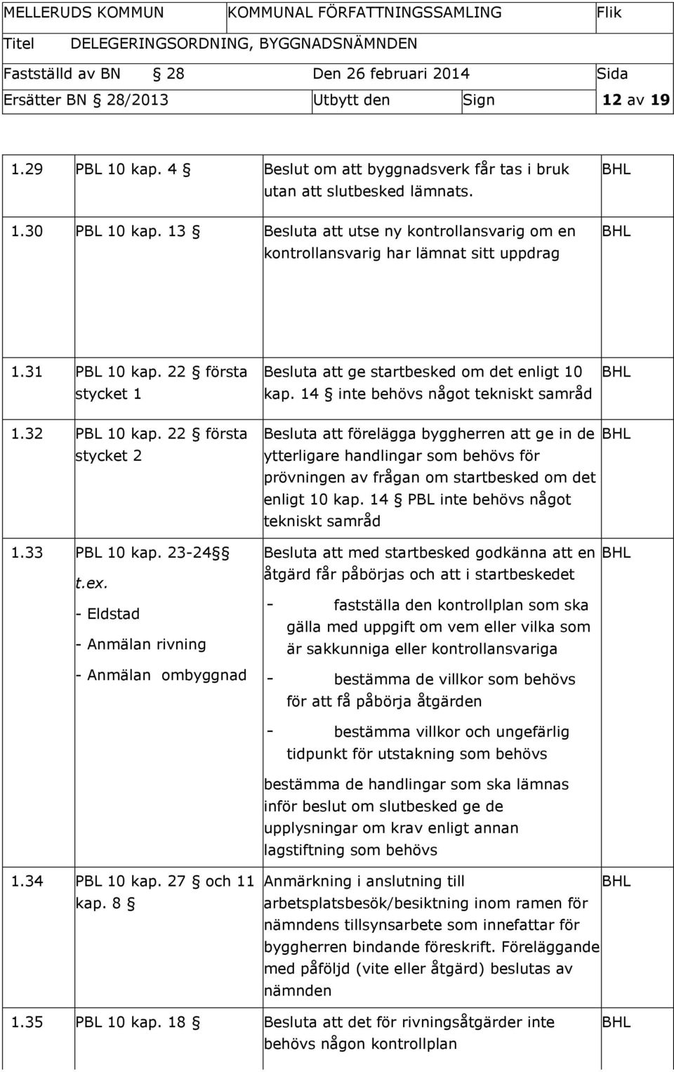 14 inte behövs något tekniskt samråd 1.32 PBL 10 kap. 22 första stycket 2 1.33 PBL 10 kap. 23-24 t.ex.