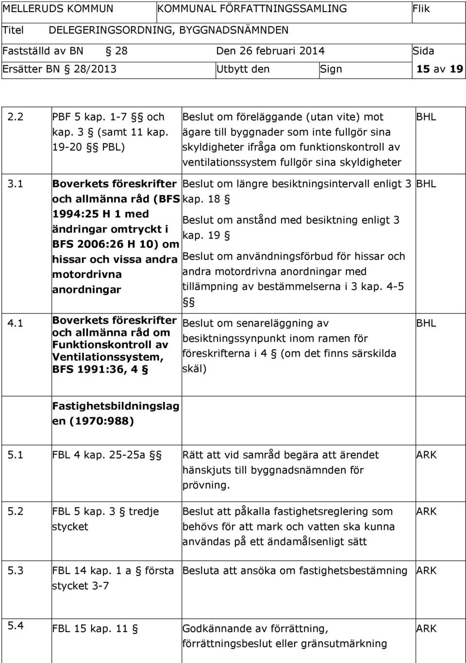 1 Boverkets föreskrifter Beslut om längre besiktningsintervall enligt 3 och allmänna råd (BFS kap. 18 1994:25 H 1 med Beslut om anstånd med besiktning enligt 3 ändringar omtryckt i kap.