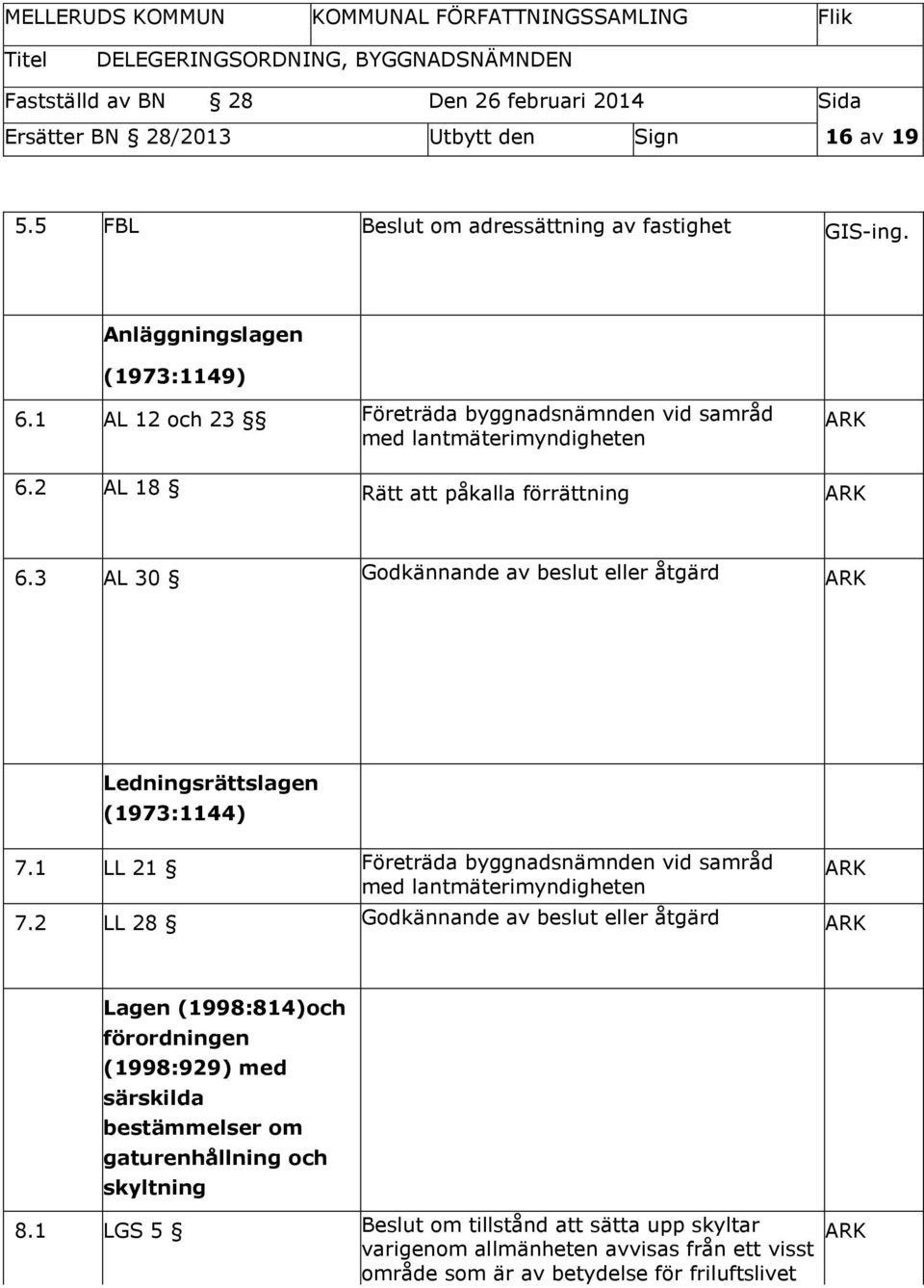 3 AL 30 Godkännande av beslut eller åtgärd Ledningsrättslagen (1973:1144) 7.1 LL 21 Företräda byggnadsnämnden vid samråd med lantmäterimyndigheten 7.