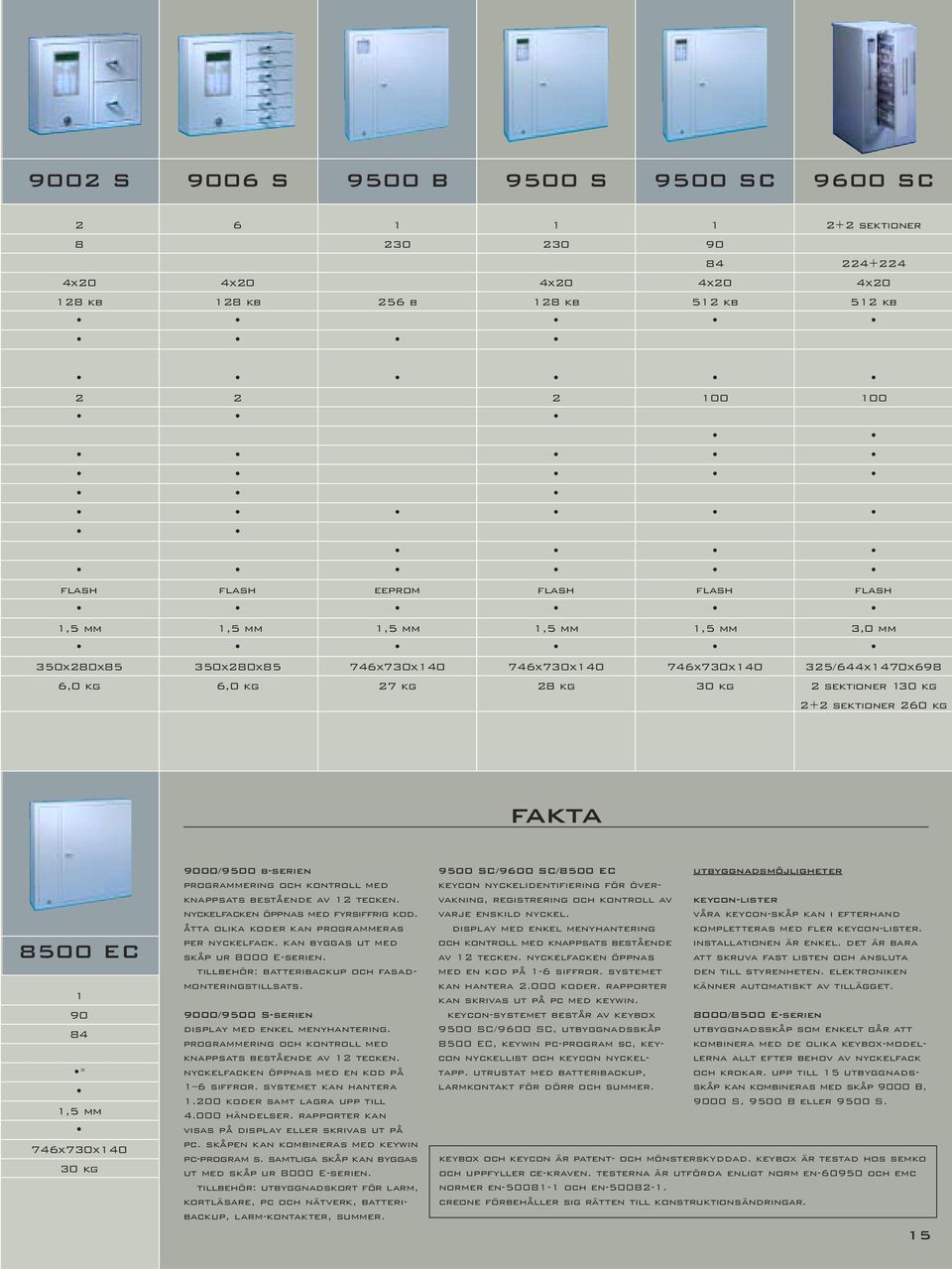 kg fakta 8500 EC 1 90 84 3) 1,5 mm 746x730x140 30 kg 9000/9500 b-serien programmering och kontroll med knappsats bestående av 12 tecken. nyckelfacken öppnas med fyrsiffrig kod.