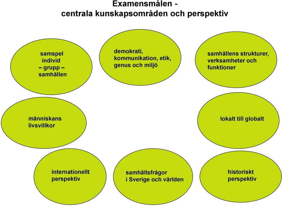 strukturer, verksamheter och funktioner människans livsvillkor lokalt till