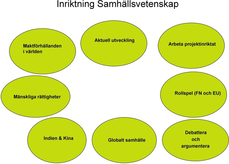 Mänskliga rättigheter Rollspel (FN och EU) Indien