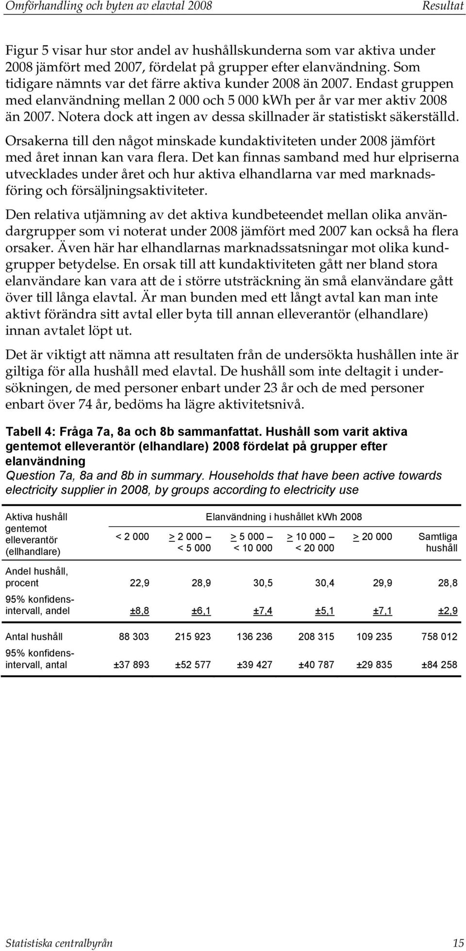 Notera dock att ingen av dessa skillnader är statistiskt säkerställd. Orsakerna till den något minskade kundaktiviteten under 2008 jämfört med året innan kan vara flera.