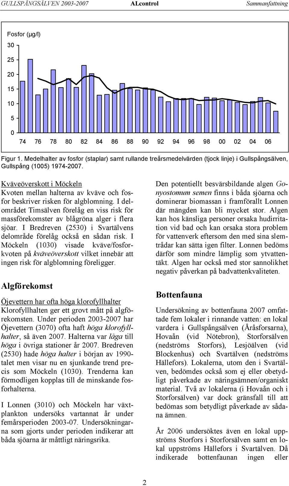 Kväveöverskott i Möckeln Kvoten mellan halterna av kväve och fosfor beskriver risken för algblomning. I delområdet Timsälven förelåg en viss risk för massförekomster av blågröna alger i flera sjöar.