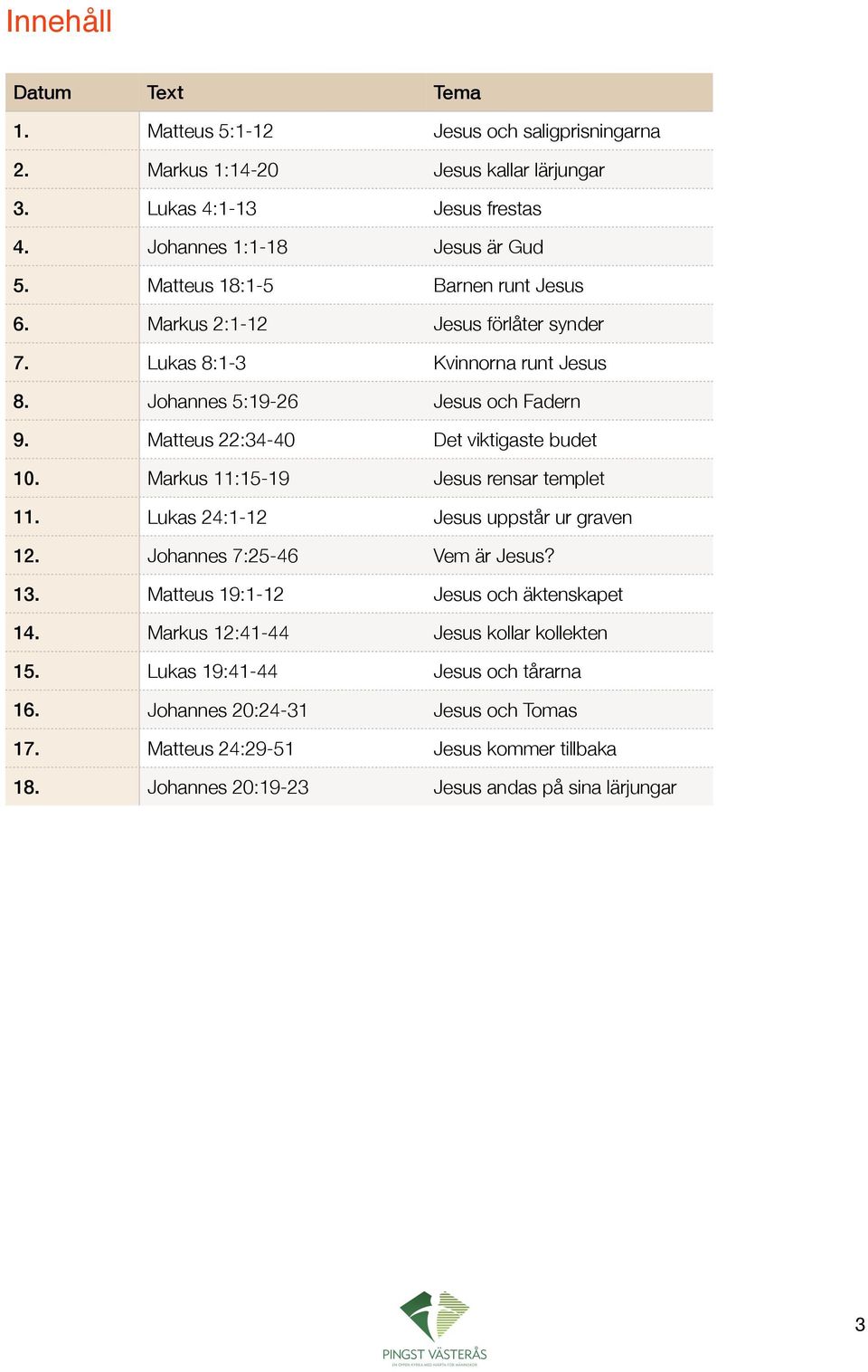 Matteus 22:34-40 Det viktigaste budet 10. Markus 11:15-19 Jesus rensar templet 11. Lukas 24:1-12 Jesus uppstår ur graven 12. Johannes 7:25-46 Vem är Jesus? 13.