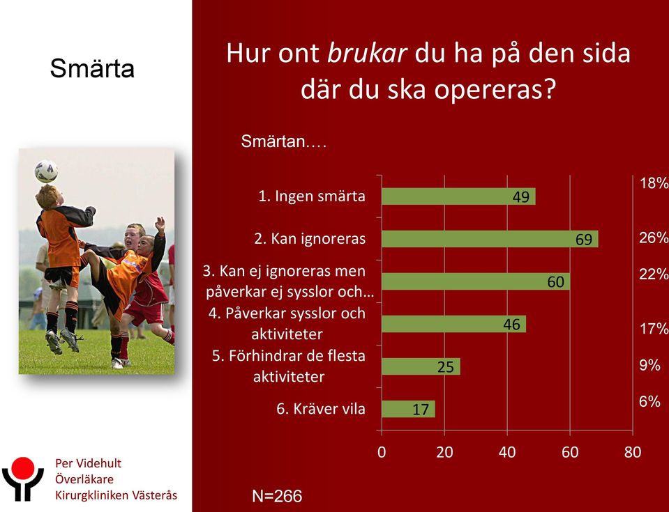 Kan ej ignoreras men påverkar ej sysslor och 4.