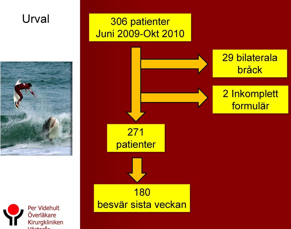 Inkomplett formulär 271 patienter