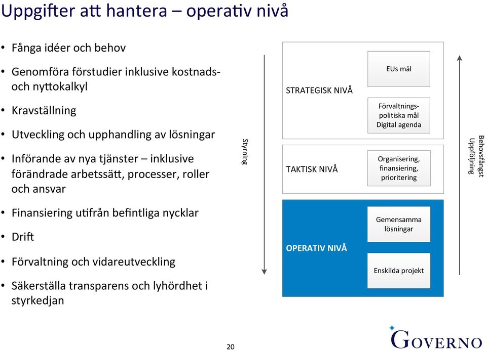 Styrning KTISK NIVÅ Förvaltnings- politiska mål Digital agenda Organisering, finansiering, prioritering Behovsfångst Uppföljning Finansiering