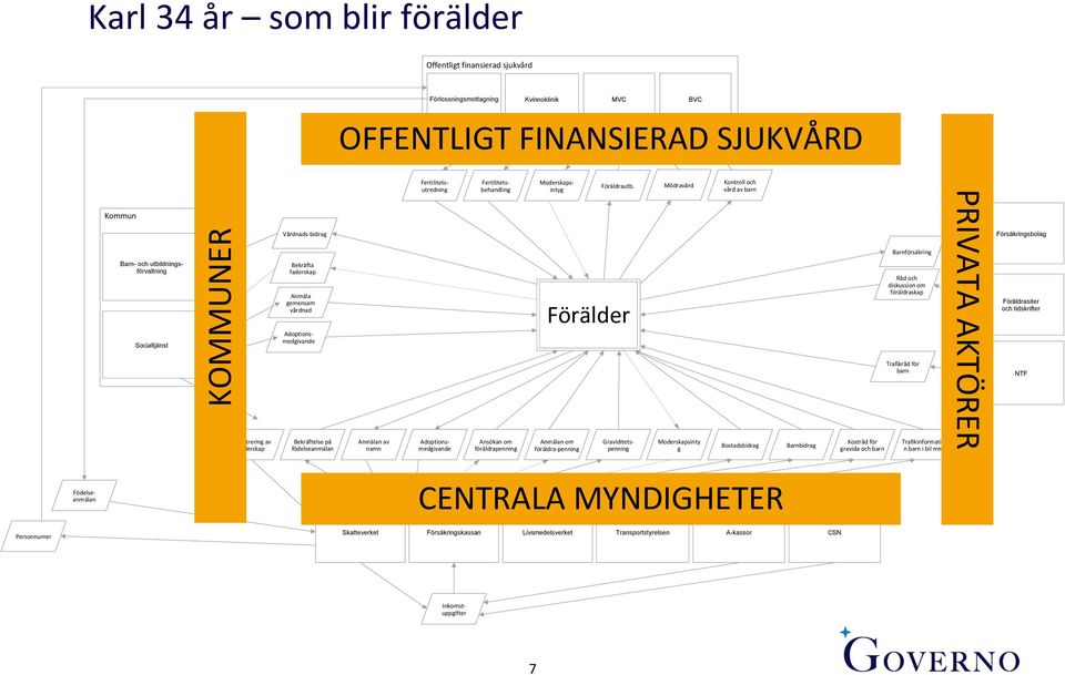 Fertilitets- behandling Ansökan om föräldrapenning Moderskaps- intyg Förälder Anmälan om föräldra- penning Föräldrautb.