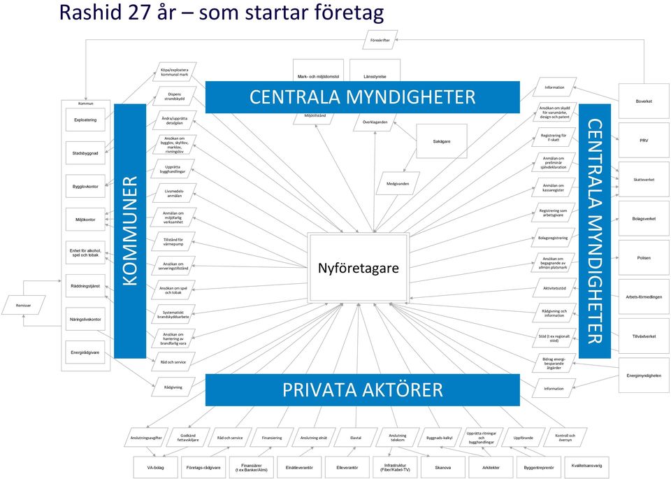 verksamhet Tillstånd för värmepump Ansökan om serveringstillstånd Ansökan om spel och tobak Systematiskt brandskyddsarbete Ansökan om hantering av brandfarlig vara Mark- och miljödomstol Länsstyrelse