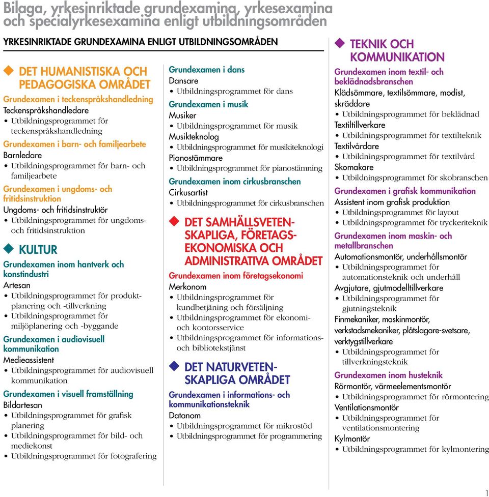 fritidsinstruktion Ungdoms- och fritidsinstruktör ungdomsoch fritidsinstruktion KULTUR Grundexamen inom hantverk och konstindustri Artesan pro duktplanering och -tillverkning miljöplanering och