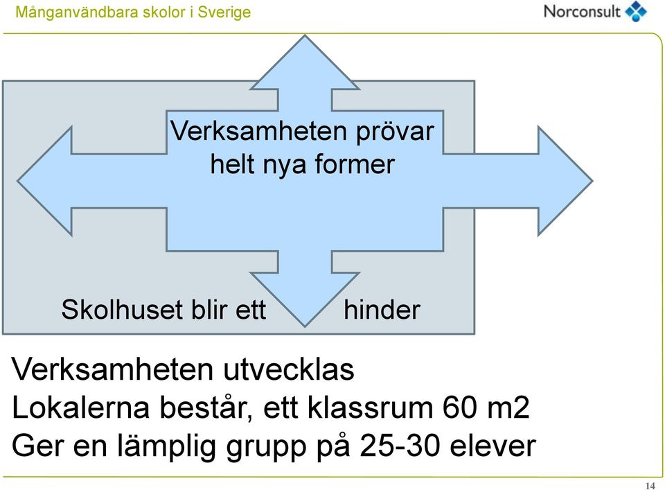 utvecklas Lokalerna består, ett klassrum