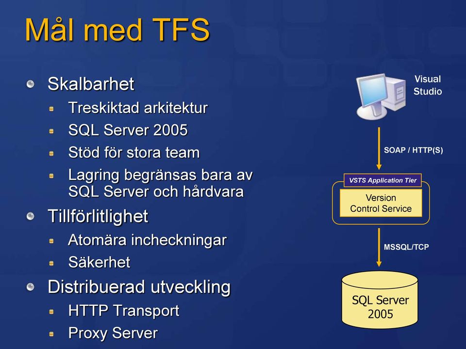 incheckningar Säkerhet Distribuerad utveckling HTTP Transport Proxy Server Visual