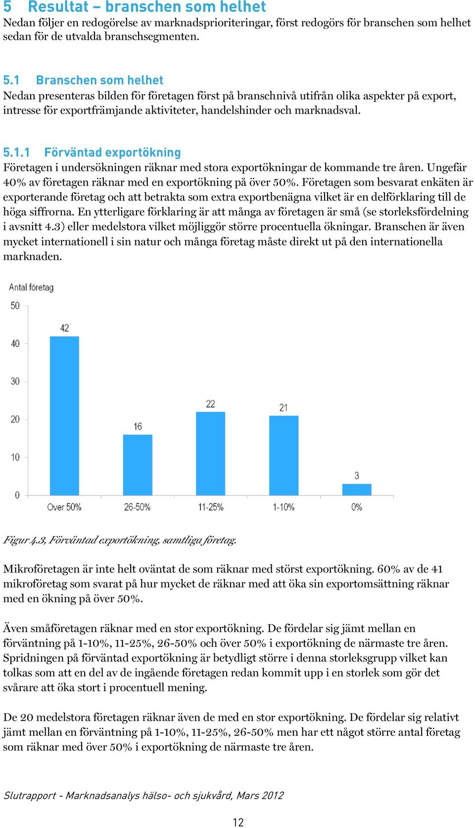 Ungefär 40% av företagen räknar med en exportökning på över 50%.