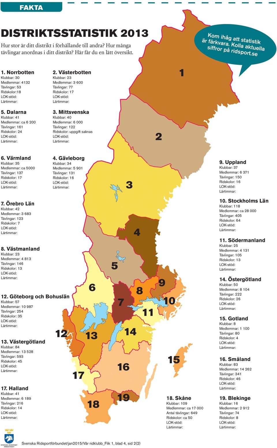 Dalarna Klubbar: 41 Medlemmar: ca 6 200 Tävlingar: 161 Ridskolor: 24 3. Mittsvenska Klubbar: 40 Medlemmar: 6 000 Tävlingar: 122 Ridskolor: uppgift saknas 2 6.