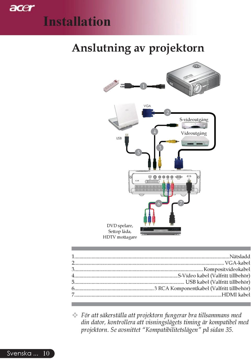 .. USB kabel (Valfritt tillbehör) 6... 3 RCA Komponentkabel (Valfritt tillbehör) 7.