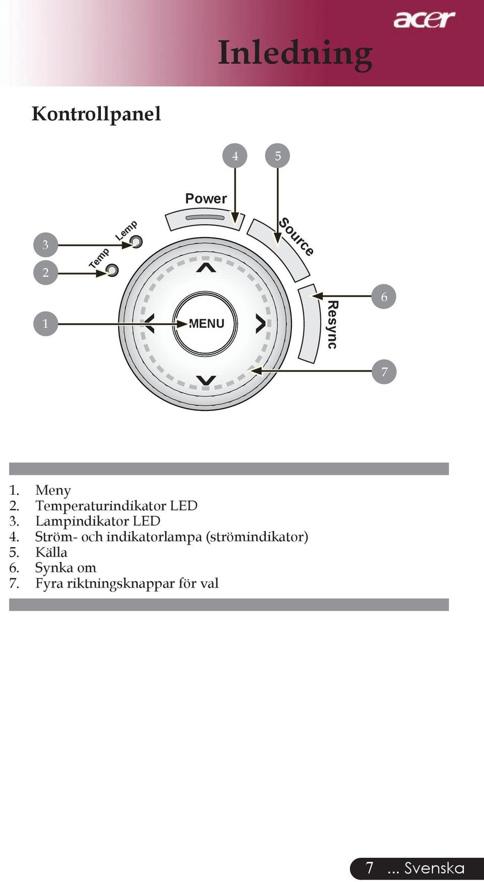 Lampindikator LED 4.