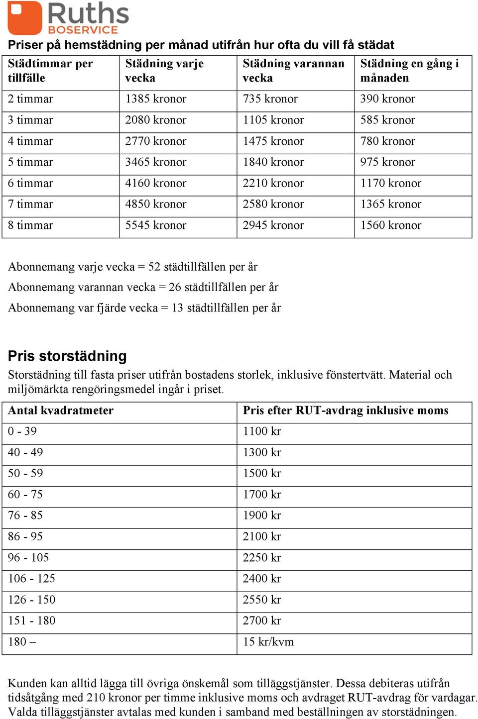 kronor 2580 kronor 1365 kronor 8 timmar 5545 kronor 2945 kronor 1560 kronor Abonnemang varje vecka = 52 städtillfällen per år Abonnemang varannan vecka = 26 städtillfällen per år Abonnemang var