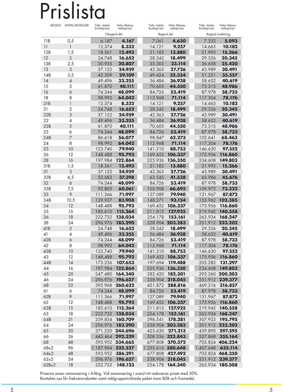 187 12.374 18.561 24.748 30.935 37.122 43.309 49.496 61.870 74.244 98.992 12.374 24.748 37.122 49.496 61.870 74.244 86.618 98.992 123.740 148.488 197.984 18.561 37.122 55.683 74.244 92.805 111.