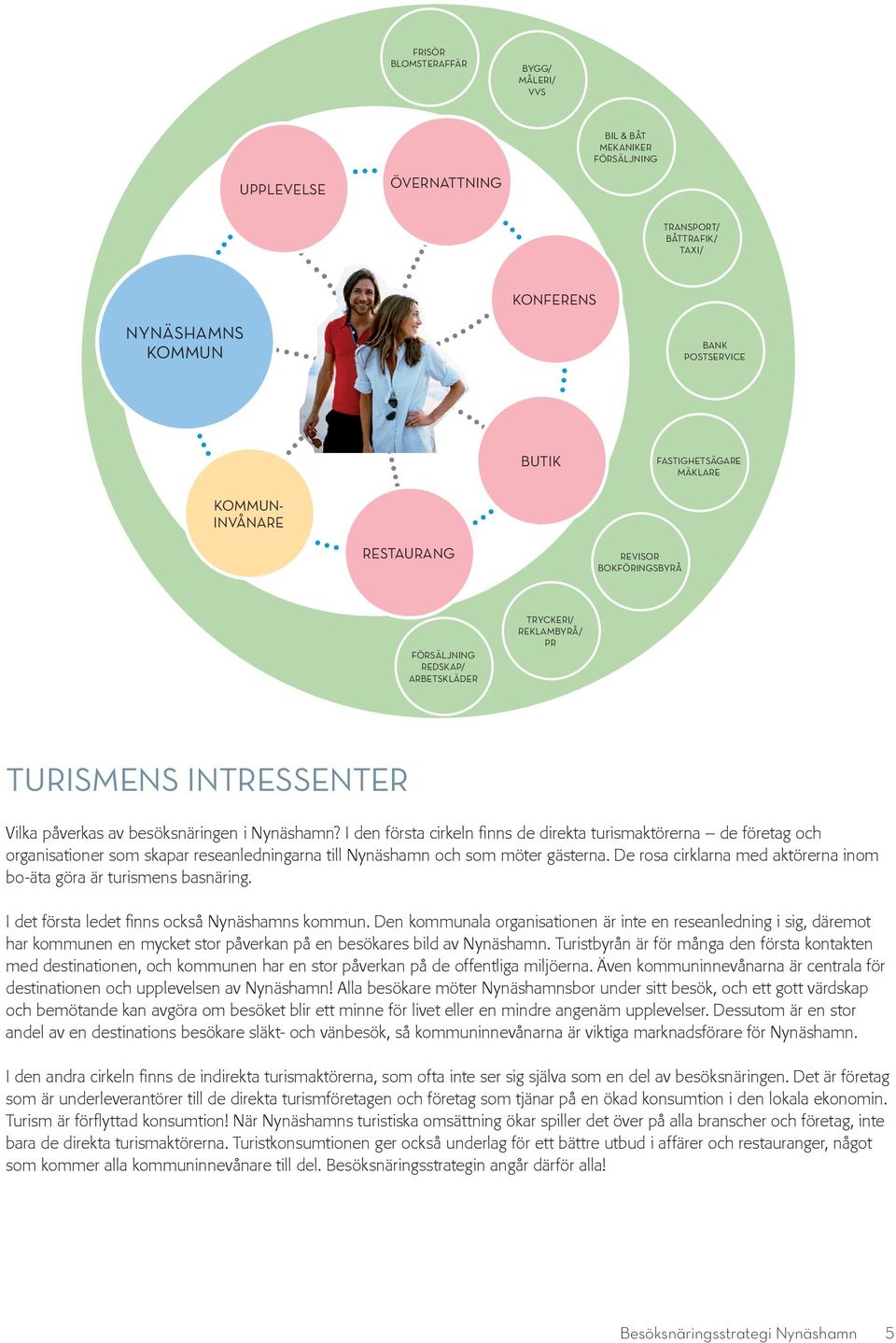 I den första cirkeln finns de direkta turismaktörerna de företag och organisationer som skapar reseanledningarna till Nynäshamn och som möter gästerna.