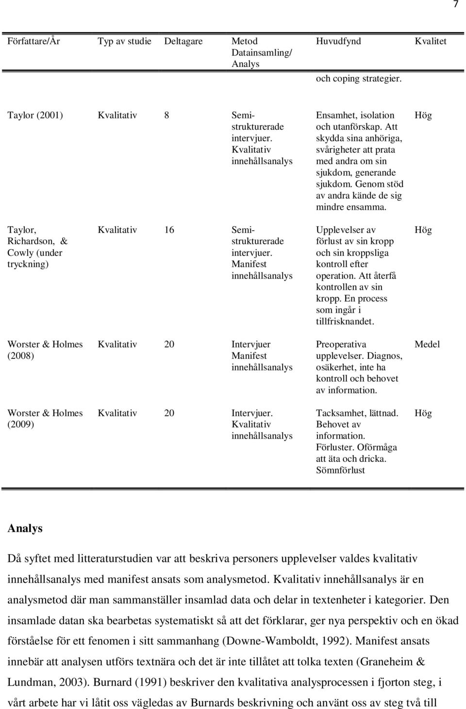 Genom stöd av andra kände de sig mindre ensamma. Hög Taylor, Richardson, & Cowly (under tryckning) Kvalitativ 16 Semistrukturerade intervjuer.