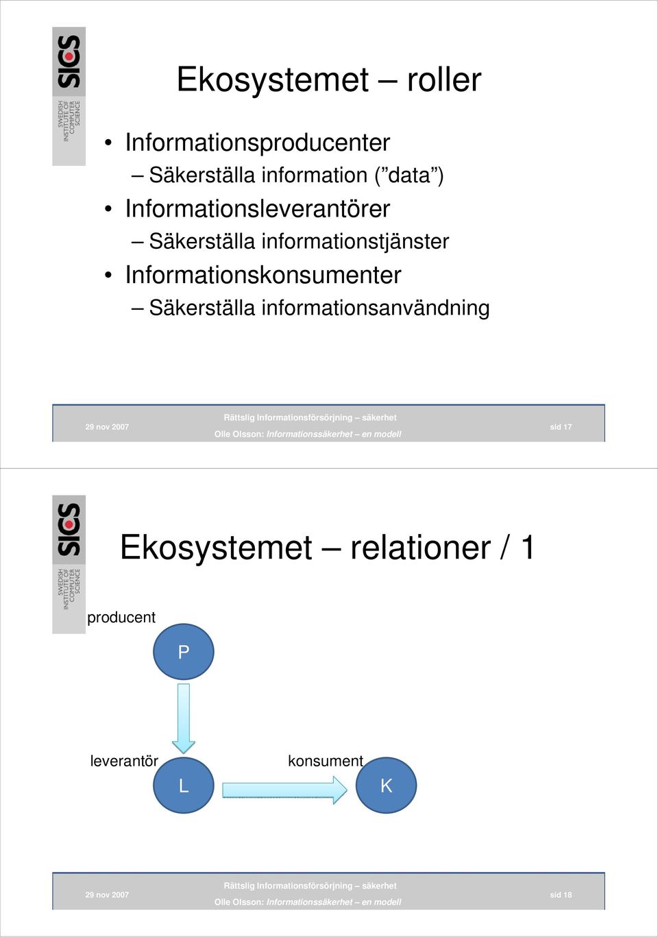 Informationskonsumenter Säkerställa informationsanvändning sid 17