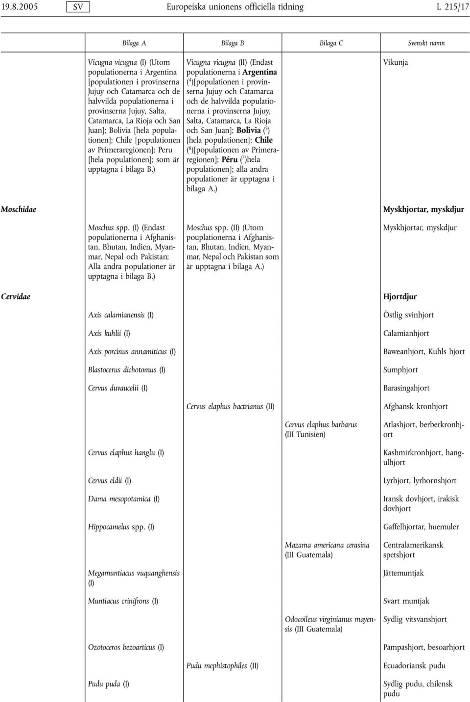 ) Vicugna vicugna (II) (Endast populationerna i Argentina ( 4 )[populationen i provinserna Jujuy och Catamarca och de halvvilda populationerna i provinserna Jujuy, Salta, Catamarca, La Rioja och San