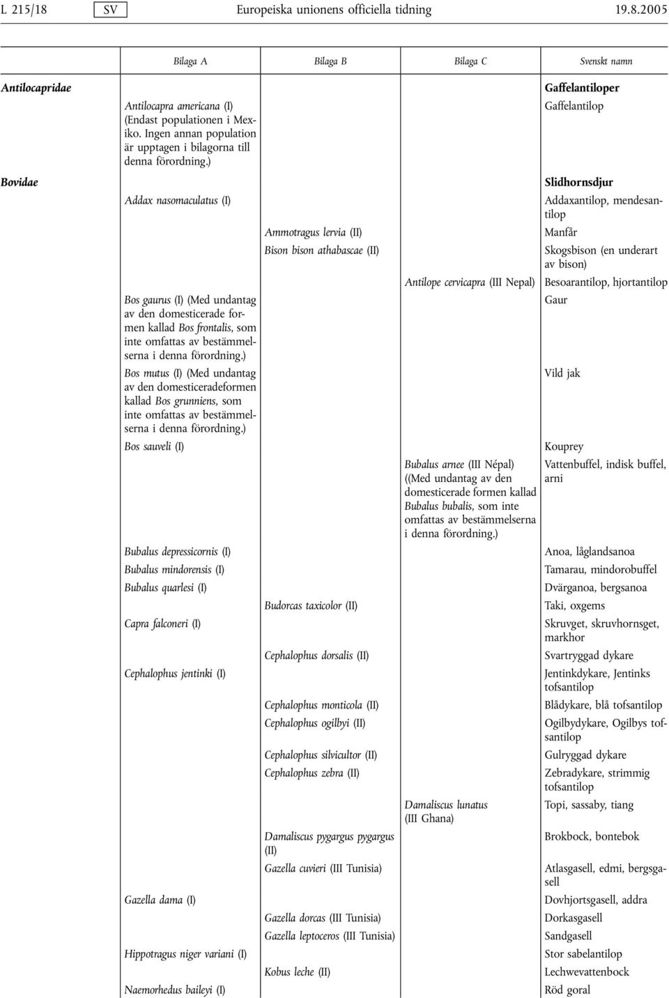 ) Addax nasomaculatus (I) Bos gaurus (I) (Med undantag av den domesticerade formen kallad Bos frontalis, som inte omfattas av bestämmelserna i denna förordning.