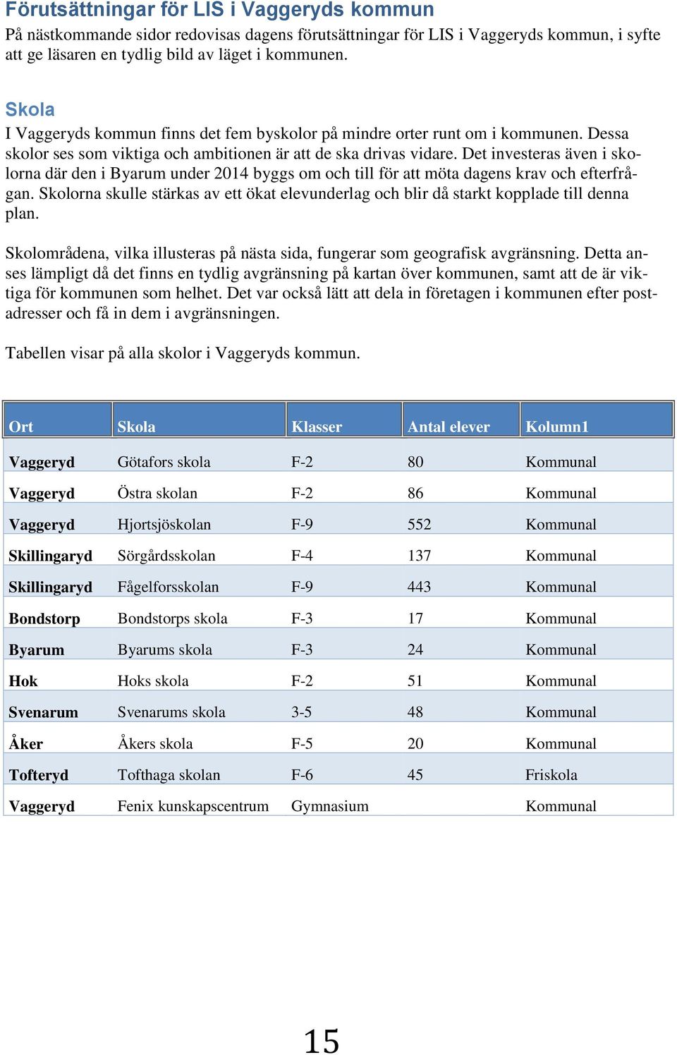 Det investeras även i skolorna där den i Byarum under 2014 byggs om och till för att möta dagens krav och efterfrågan.