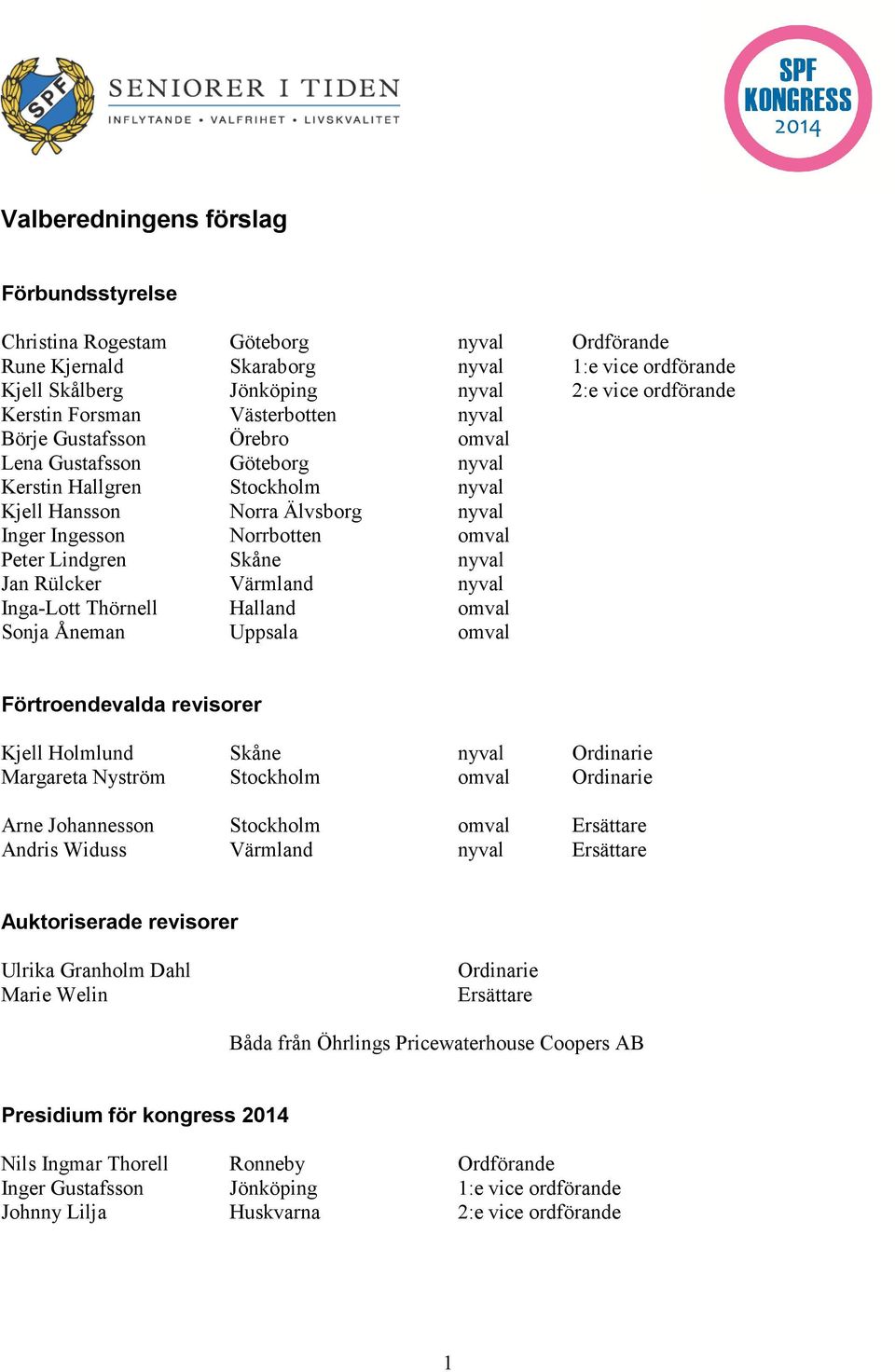 Lindgren Skåne nyval Jan Rülcker Värmland nyval Inga-Lott Thörnell Halland omval Sonja Åneman Uppsala omval Förtroendevalda revisorer Kjell Holmlund Skåne nyval Ordinarie Margareta Nyström Stockholm