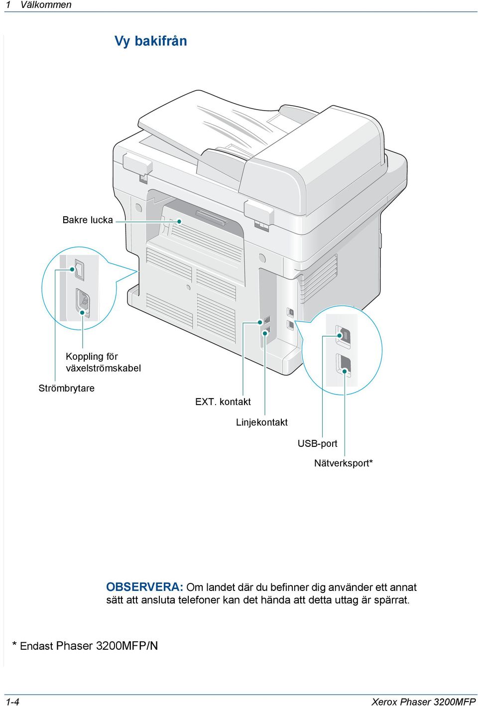 kontakt Linjekontakt USB-port Nätverksport* OBSERVERA: Om landet där du