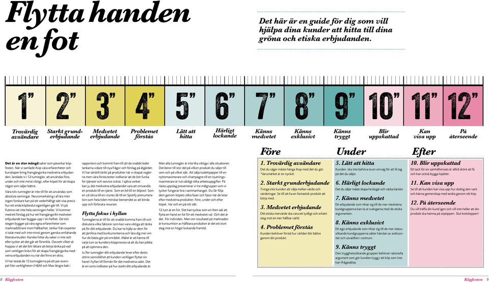 När vi samlade ihop våra erfarenheter och kunskaper kring framgångsrika medvetna erbjudanden, landade vi i 12 tumregler, att användas före, under och inte minst viktigt, efter köpet för att skapa