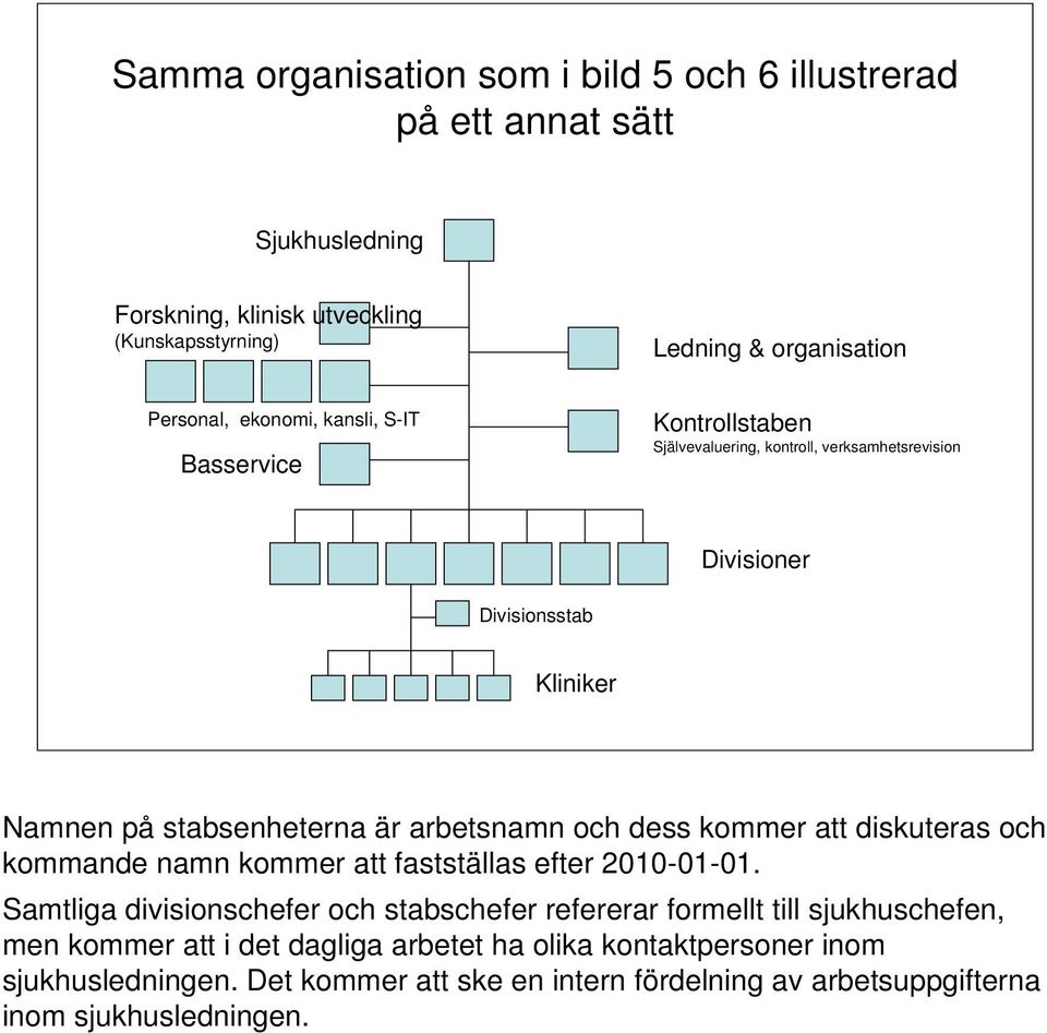 och dess kommer att diskuteras och kommande namn kommer att fastställas efter 2010-01-01.