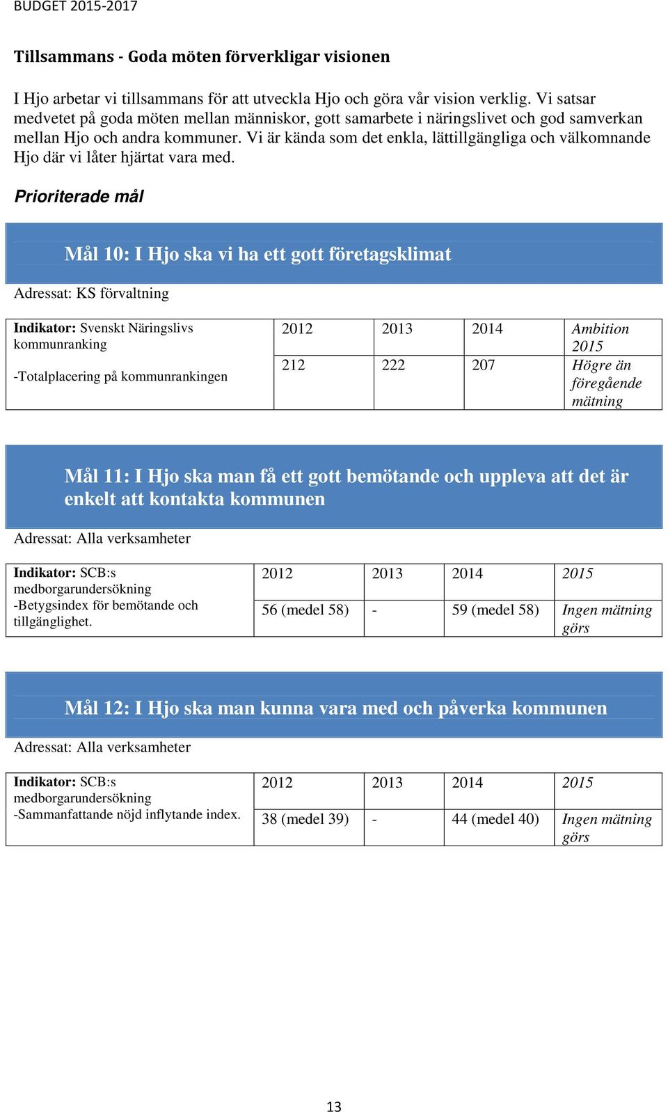 Vi är kända som det enkla, lättillgängliga och välkomnande Hjo där vi låter hjärtat vara med.