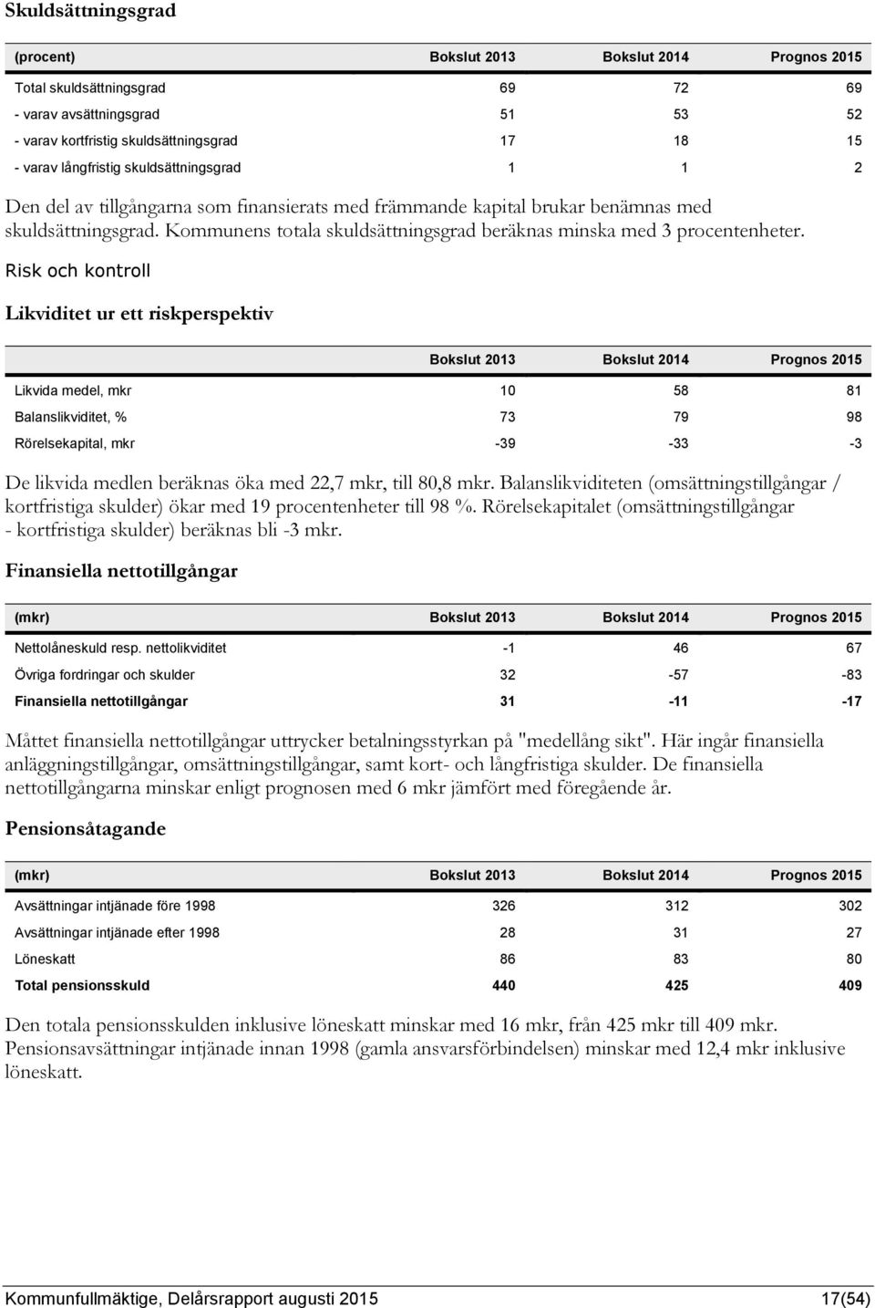 Kommunens totala skuldsättningsgrad beräknas minska med 3 procentenheter.