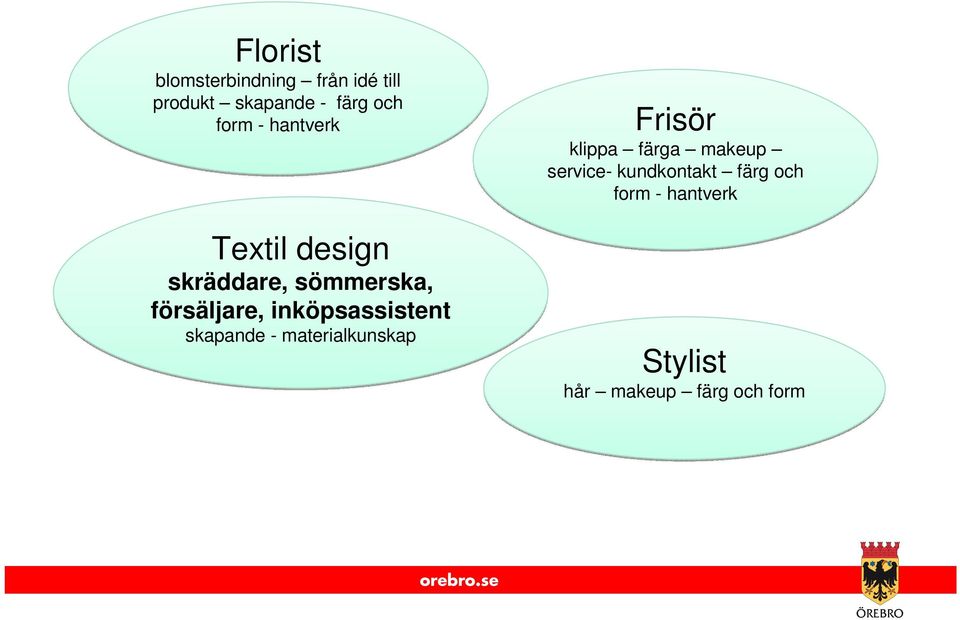 inköpsassistent skapande - materialkunskap Frisör klippa färga makeup