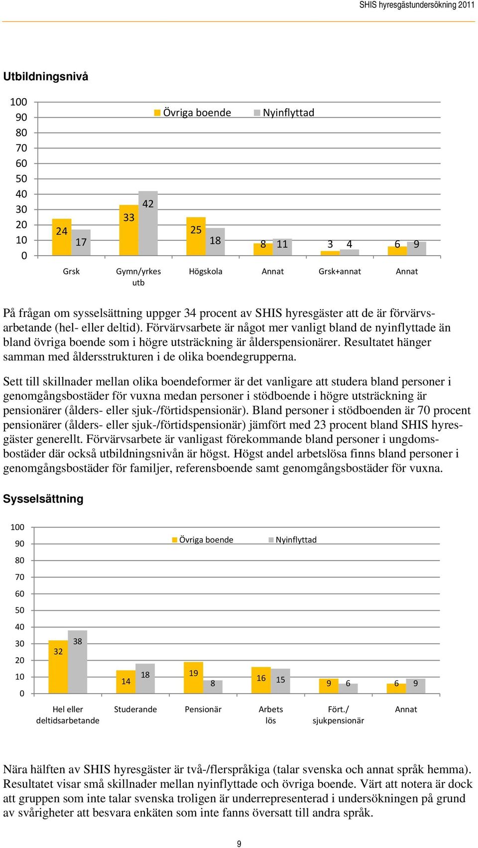 Resultatet hänger samman med åldersstrukturen i de olika boendegrupperna.