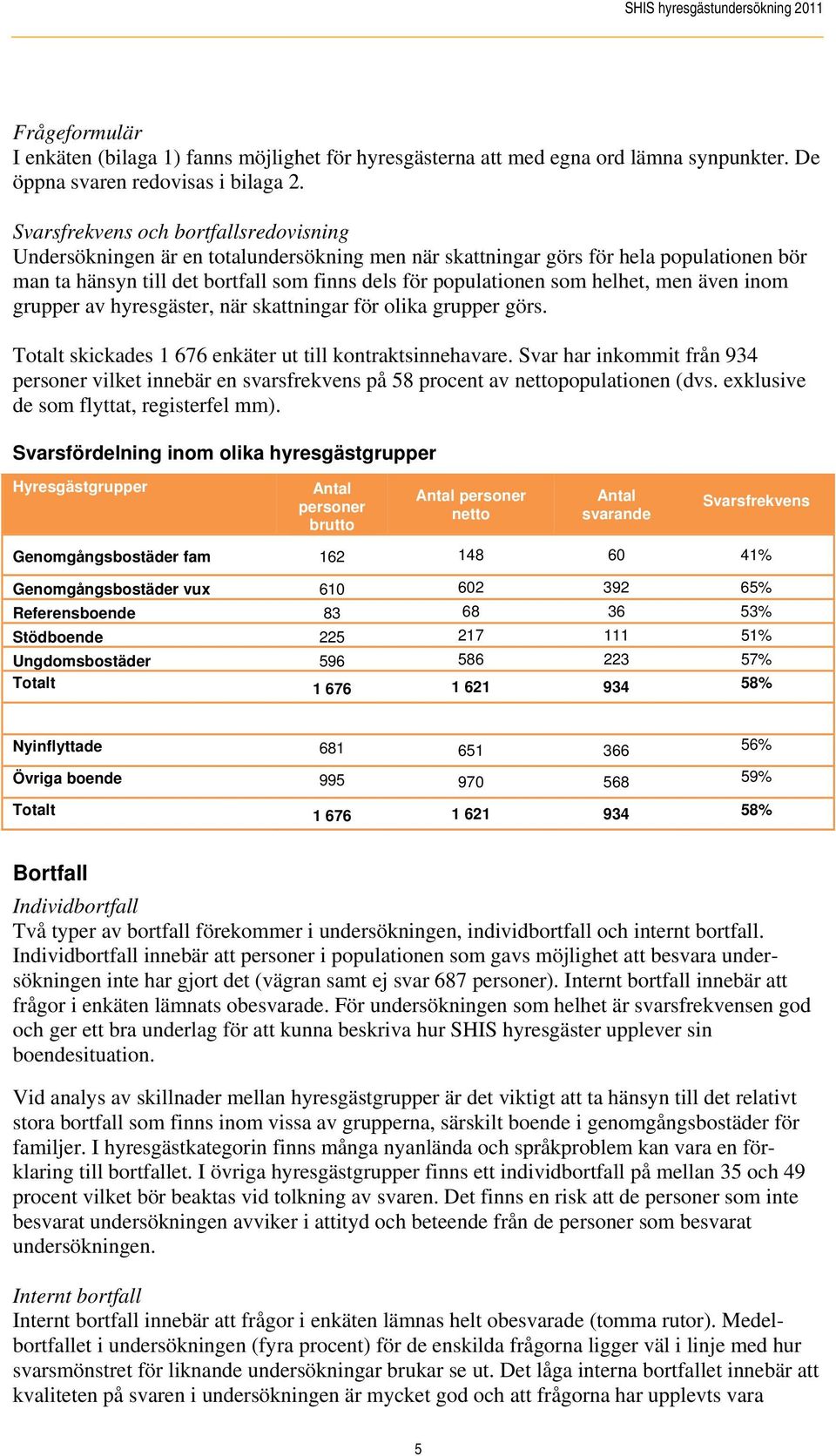 helhet, men även inom grupper av hyresgäster, när skattningar för olika grupper görs. Totalt skickades 1 66 enkäter ut till kontraktsinnehavare.