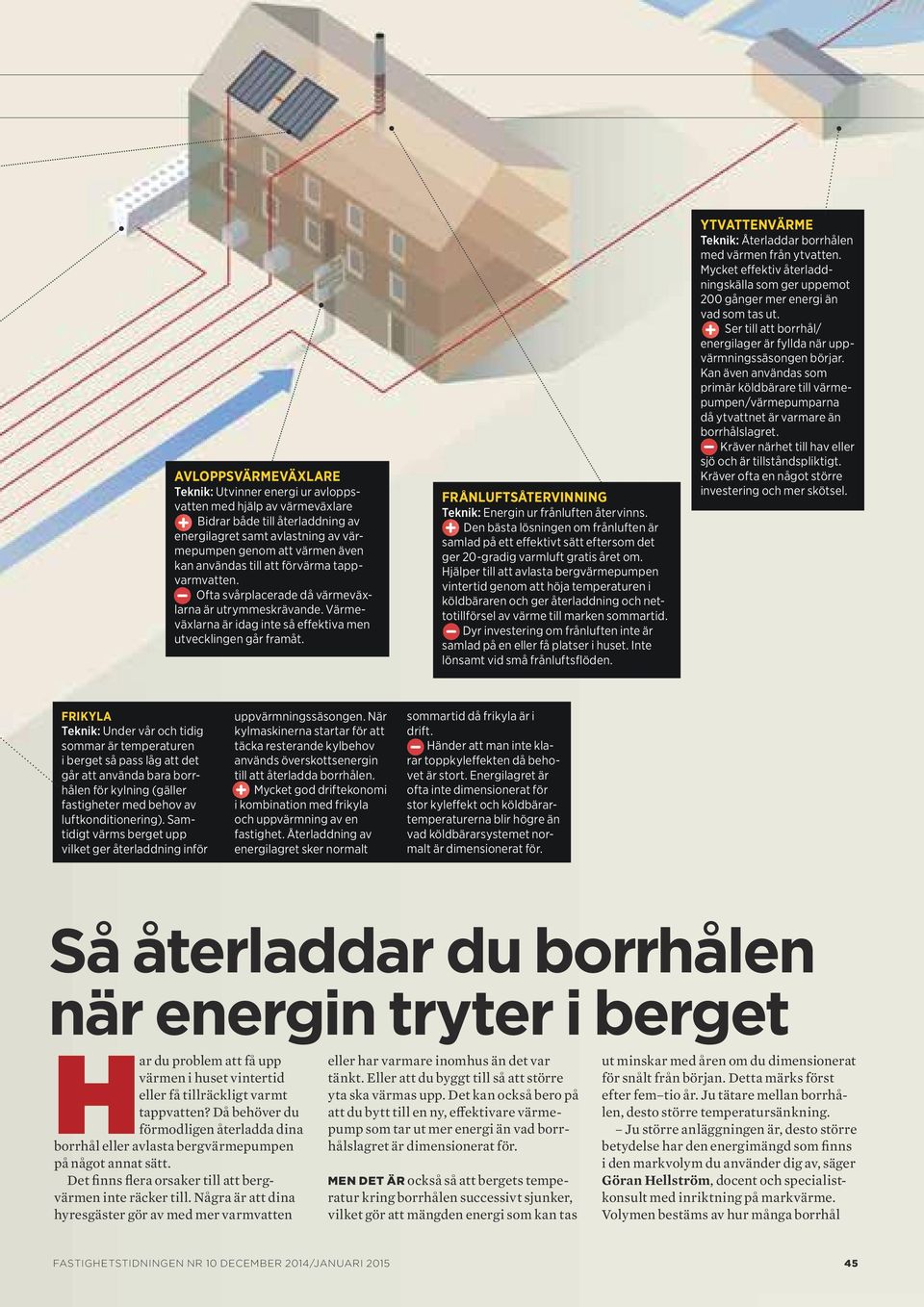 FRÅNLUFTSÅTERVINNING Teknik: Energin ur frånluften återvinns. Den bästa lösningen om frånluften är samlad på ett effektivt sätt eftersom det ger 20-gradig varmluft gratis året om.