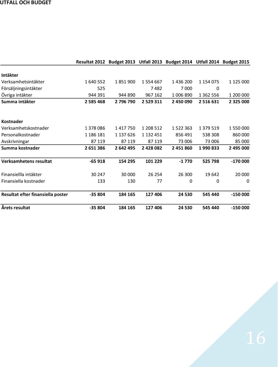 BUDGET 16