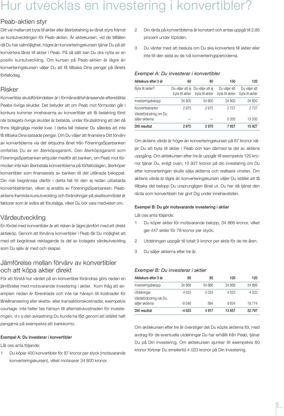 Om kursen på Peab-aktien är lägre än konverteringskursen väljer Du att få tillbaka Dina pengar på lånets förfallodag.