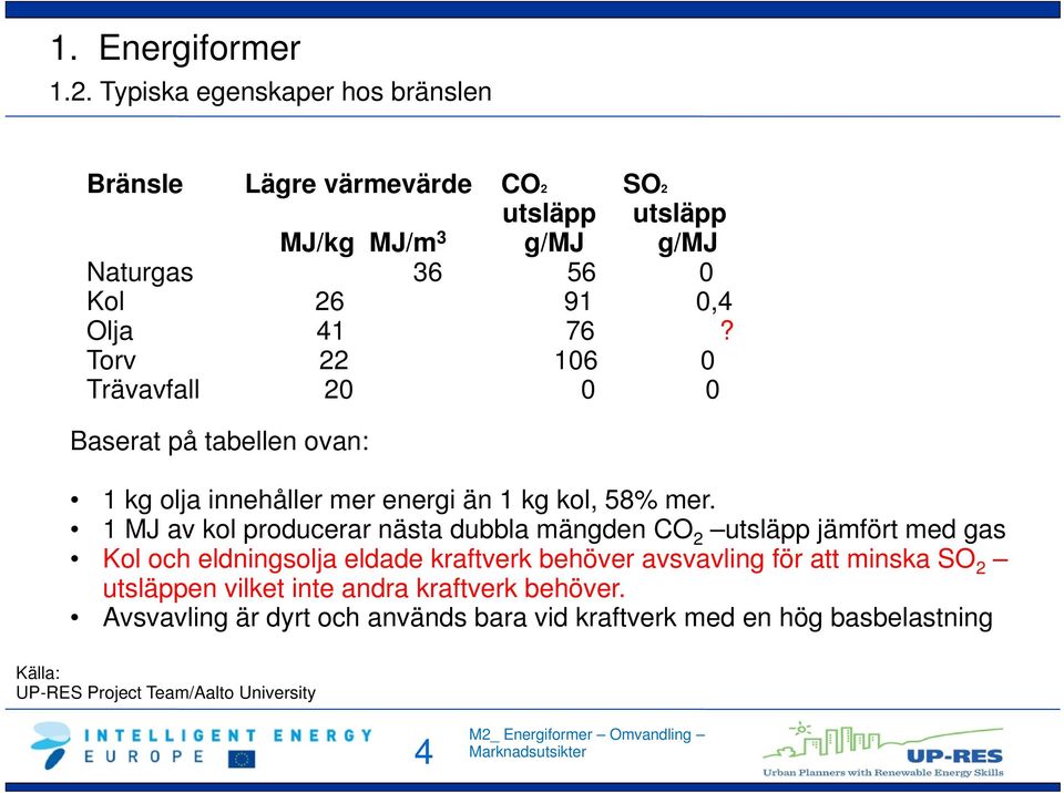 Torv 22 106 0 Trävavfall 20 0 0 Baserat på tabellen ovan: 1 kg olja innehåller mer energi än 1 kg kol, 58% mer.