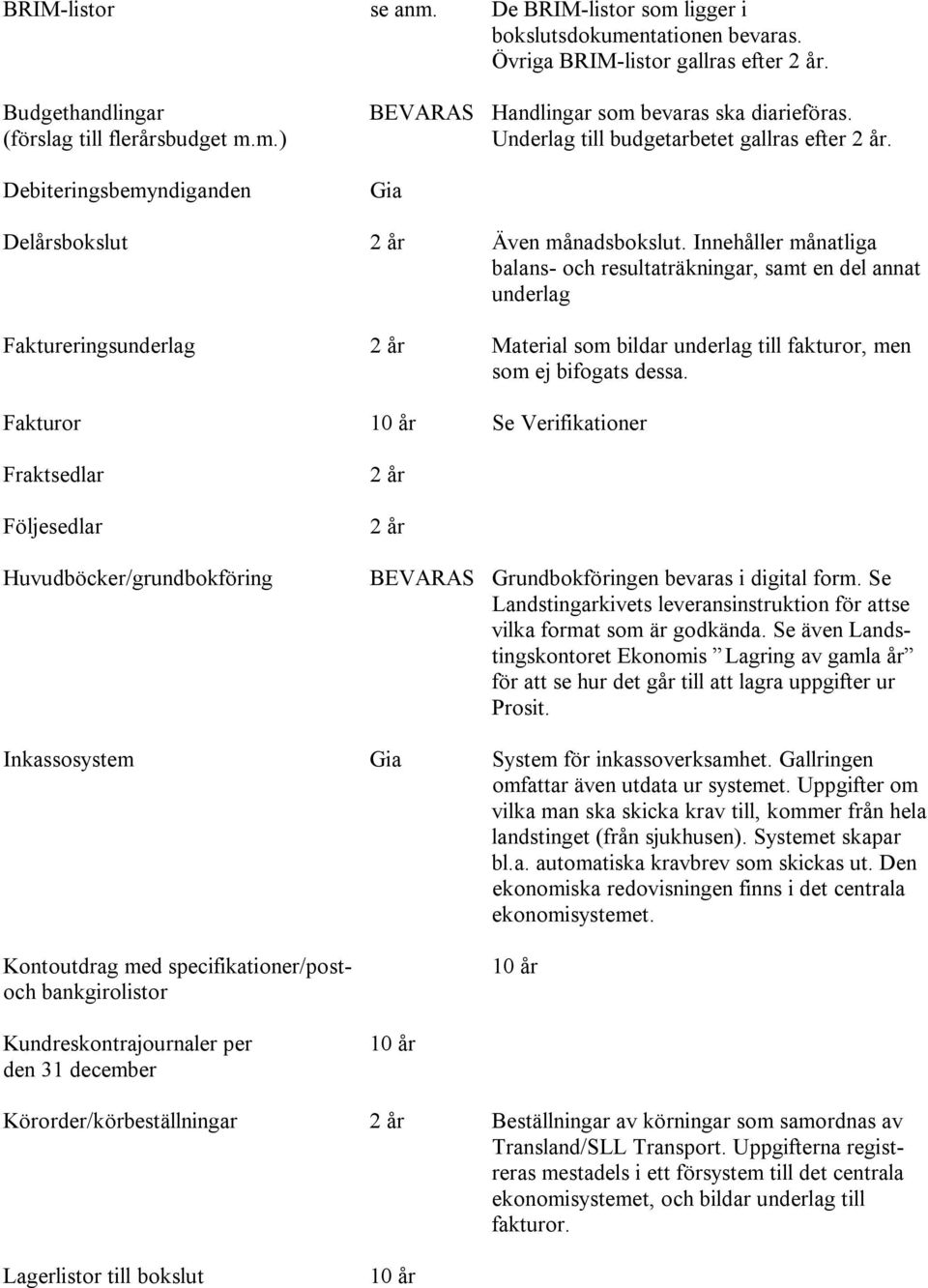 Innehåller månatliga balans- och resultaträkningar, samt en del annat underlag Faktureringsunderlag Material som bildar underlag till fakturor, men som ej bifogats dessa.