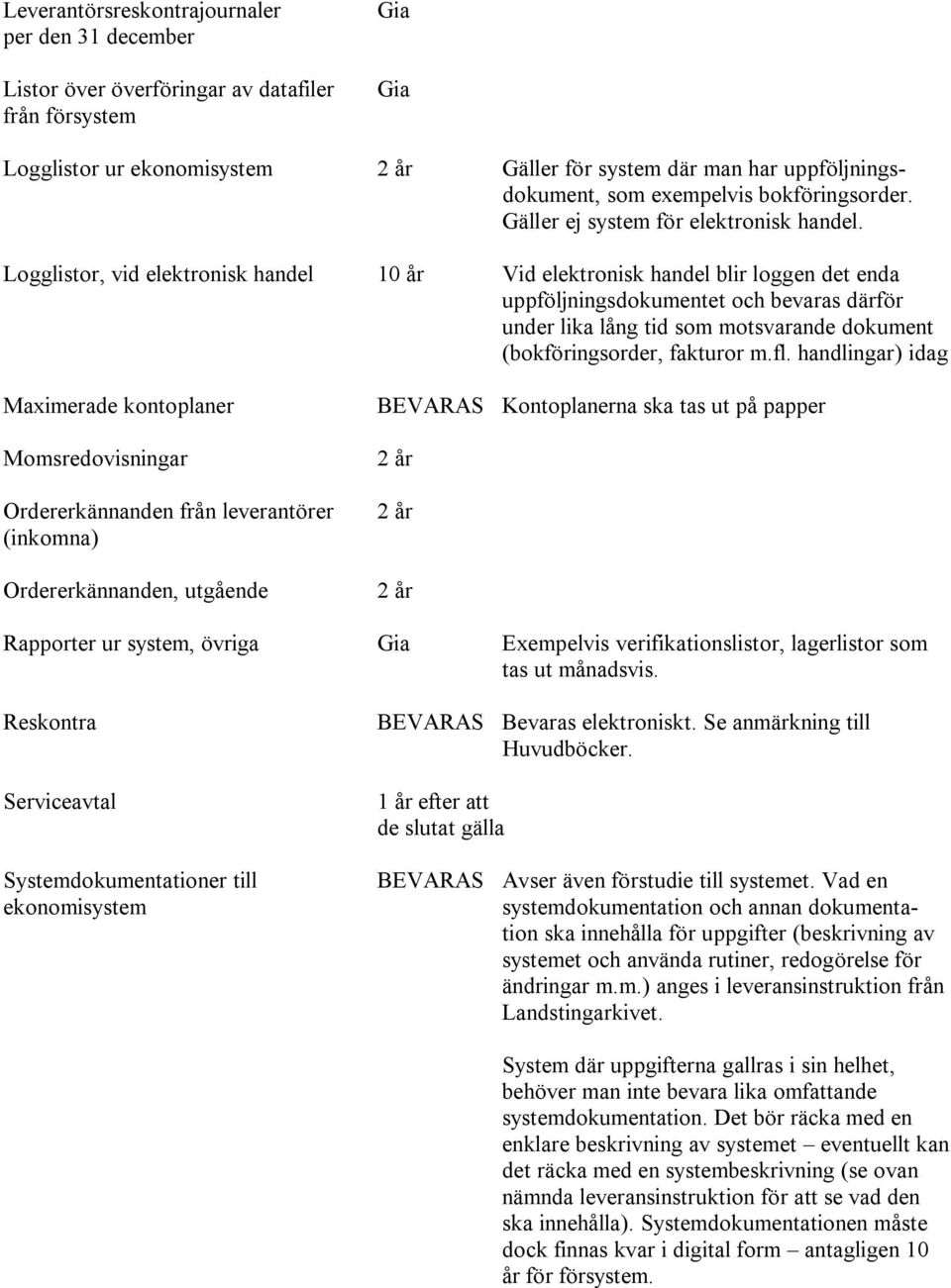 Logglistor, vid elektronisk handel Vid elektronisk handel blir loggen det enda uppföljningsdokumentet och bevaras därför under lika lång tid som motsvarande dokument (bokföringsorder, fakturor m.fl.