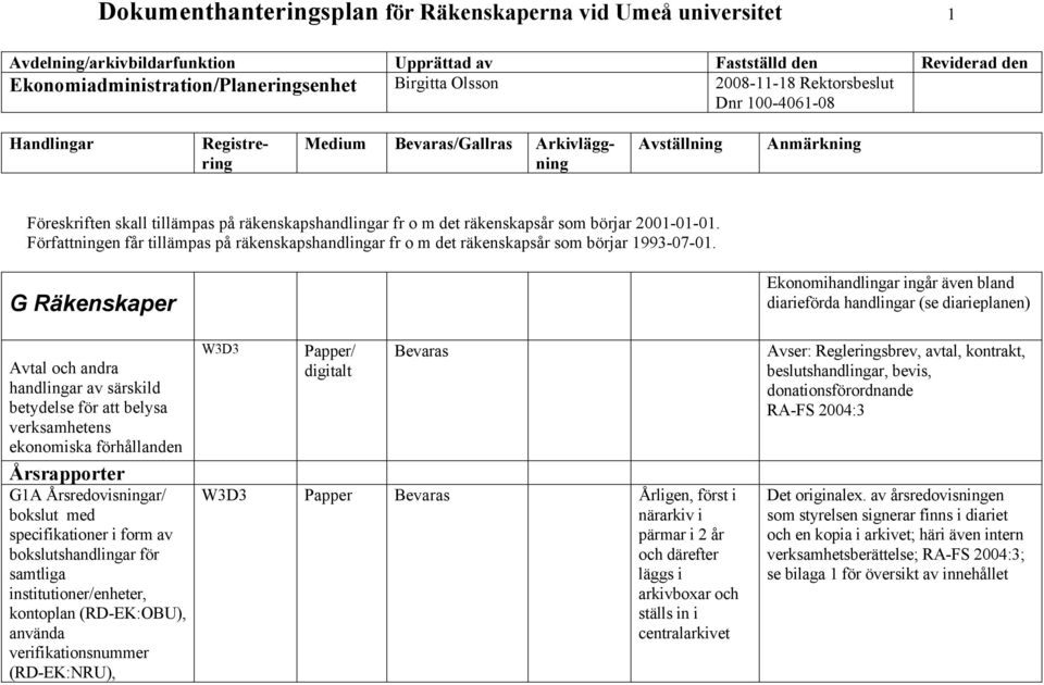 0BG Räkenskaper Ekonomihandlingar ingår även bland diarieförda handlingar (se diarieplanen) 1BAvtal och andra handlingar av särskild betydelse för att belysa verksamhetens ekonomiska förhållanden