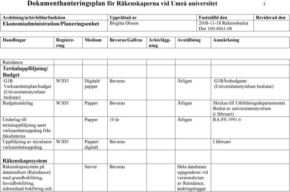 Beslut av universitetsstyrelsen (i februari) Underlag till tertialuppföljning samt verksamhetsuppdrag från fakulteterna Uppföljning av styrelsens verksamhetsuppdrag W3D3 Papper 10 år