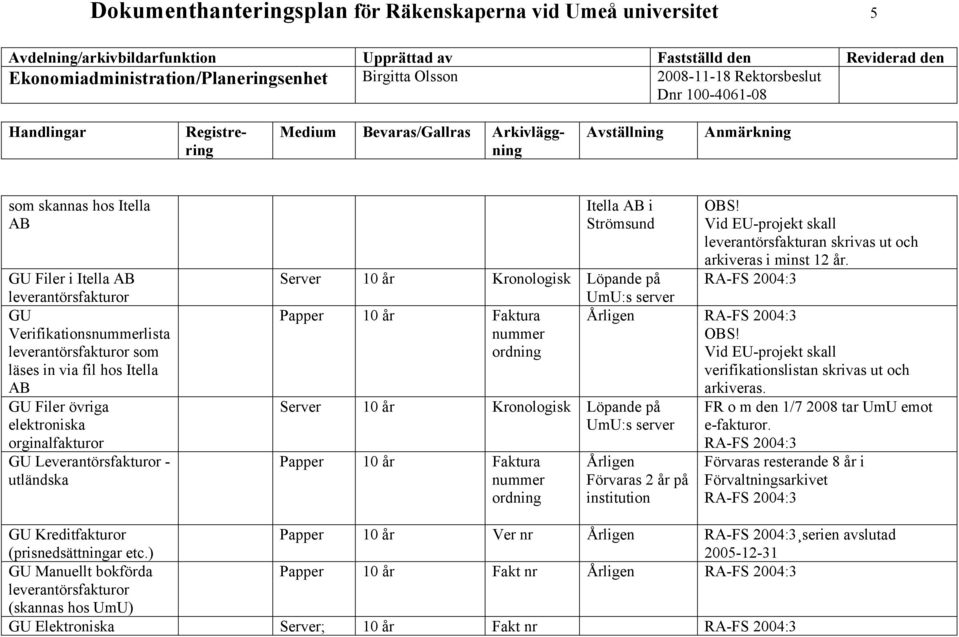 ordning Server 10 år Kronologisk Löpande på UmU:s server Papper 10 år Faktura nummer ordning OBS! Vid EU-projekt skall leverantörsfakturan skrivas ut och arkiveras i minst 12 år. Årligen OBS!