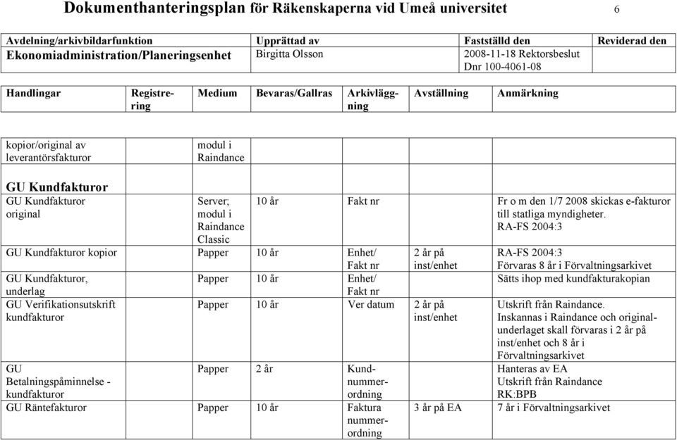 1/7 2008 skickas e-fakturor till statliga myndigheter.