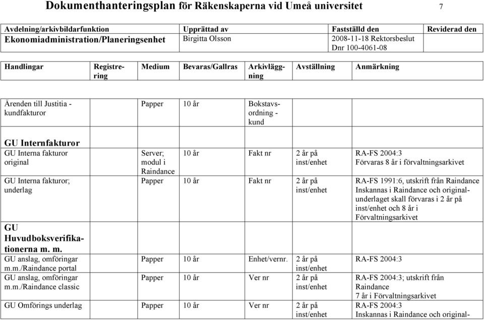 m. GU anslag, omföringar m.m./ portal GU anslag, omföringar m.m./ classic Server; modul i 10 år Fakt nr 2 år på Papper 10 år Fakt nr 2 år på Papper 10 år Enhet/vernr.